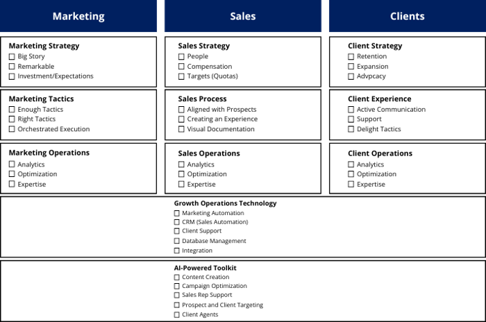 Marketing Chart v2 (1)